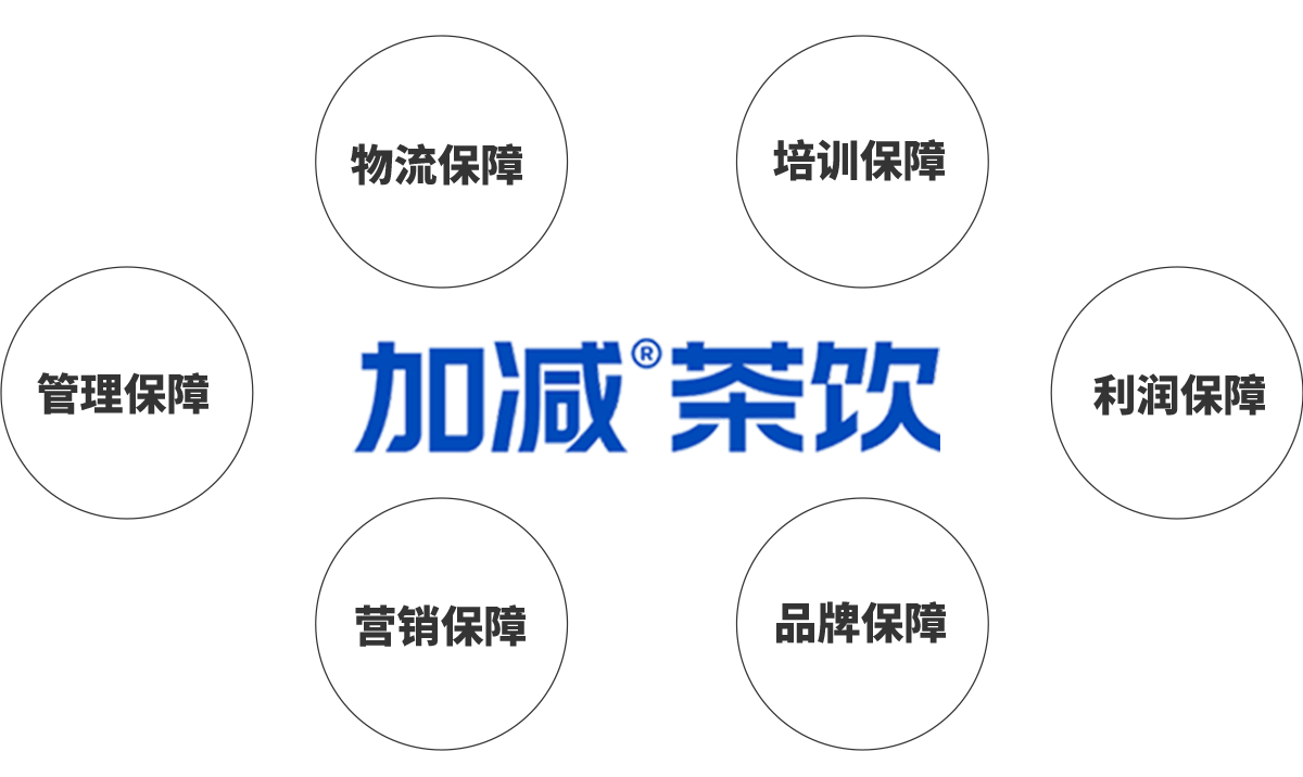 非凡娱乐茶饮加盟优势